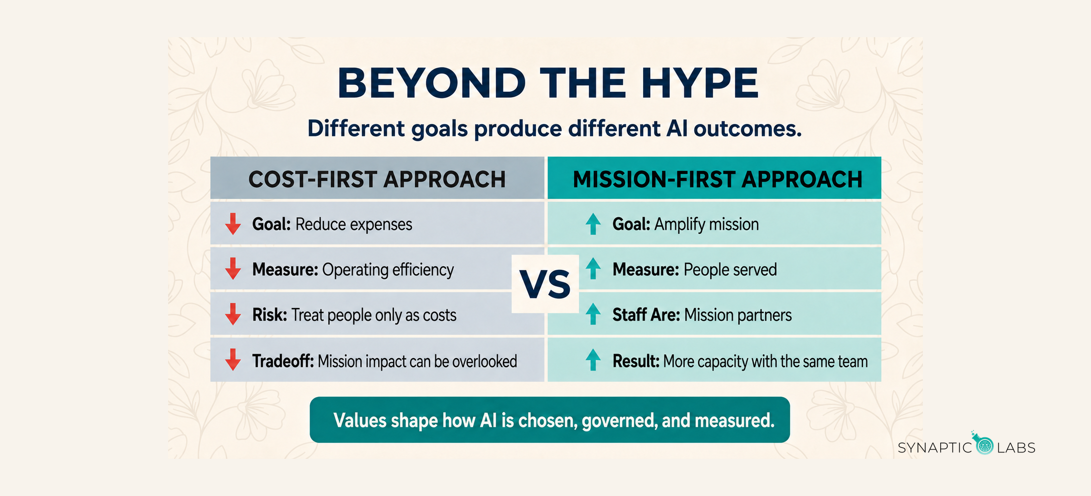 Beyond the Hype: mission-aligned AI for nonprofits